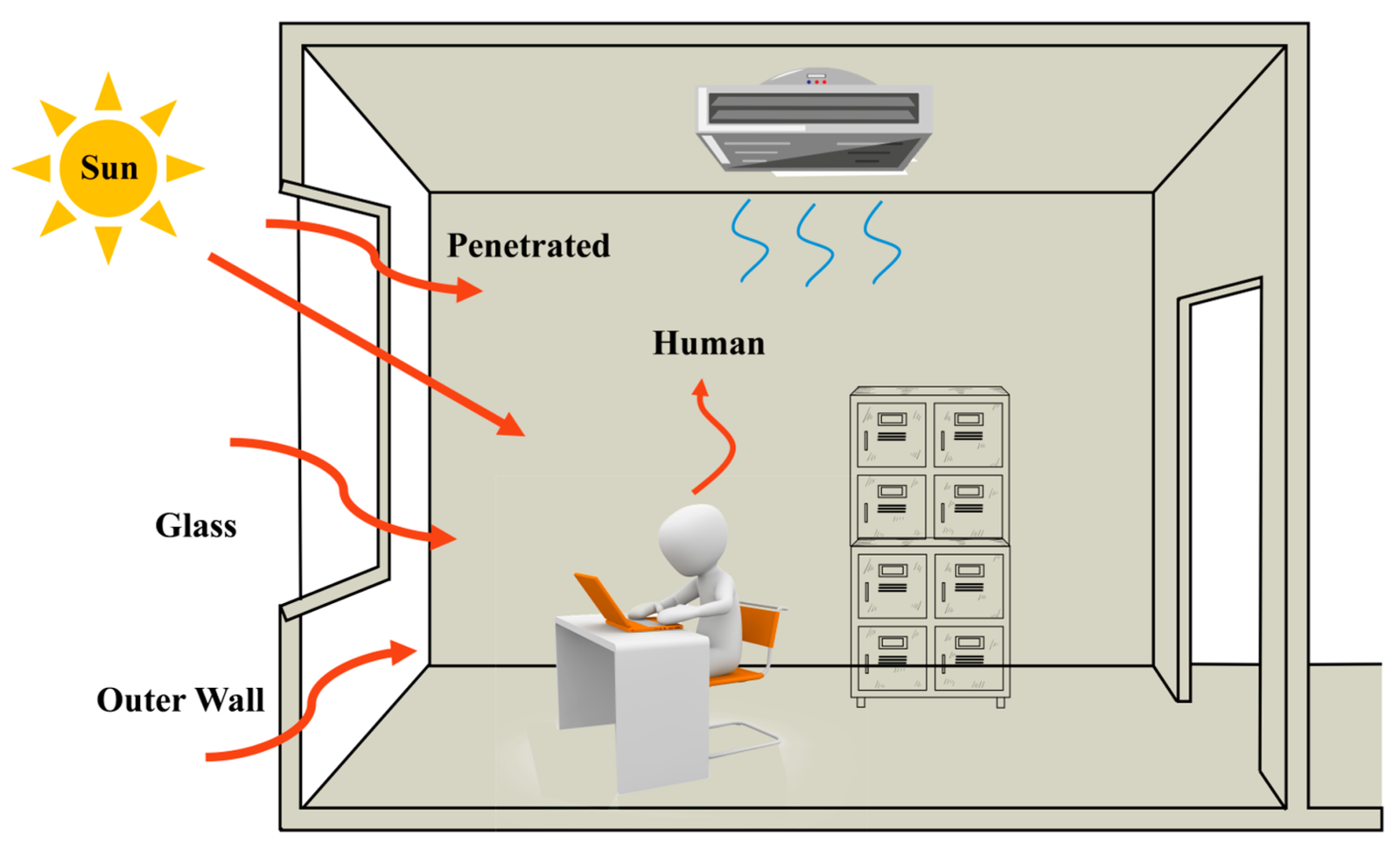 From Installation to Optimization: The Full Lifecycle of a Modern Air Conditioning System