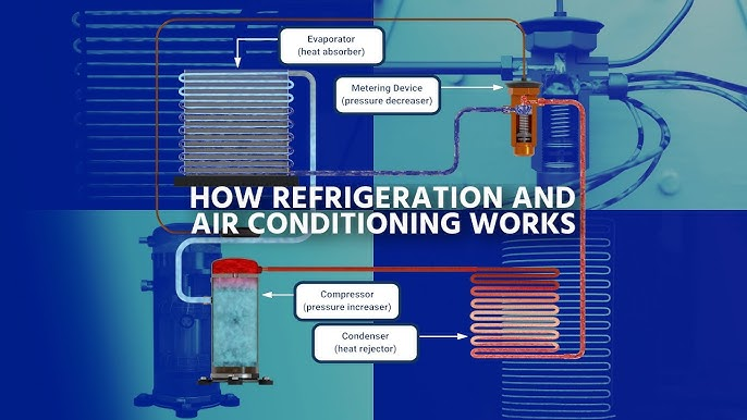 Refrigerant Circulation Explained: The Core Function of HVAC Line Sets